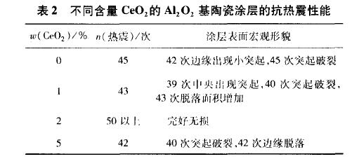 �մ�Ϳ�ӵĿ���������